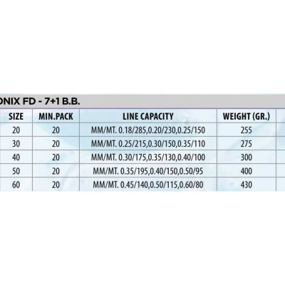Tabela de especificações técnicas para carretos ONIX FD - 7+1 B.B.