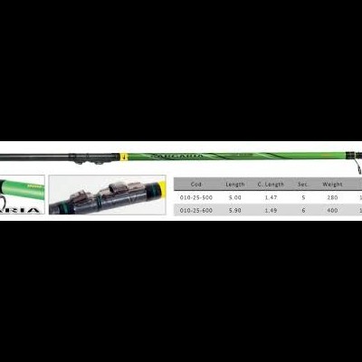 cana de pesca verde e preta com anéis e tabela de especificações