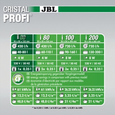 embalagem dos modelos JBL CRISTAL PROFI com informações técnicas e comparação de consumo
