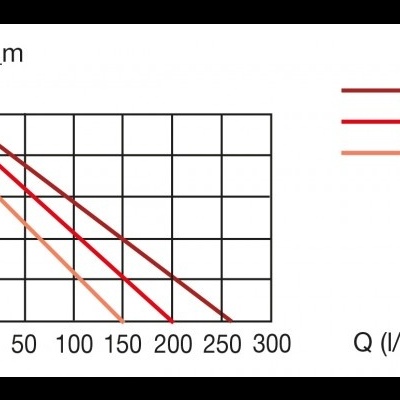 Gráfico com linhas e legenda de três códigos em cores castanho escuro, médio e claro