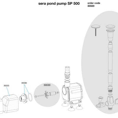 Diagrama técnico de bomba para lagoa Sera Pond Pump SP 500 com peças desmontadas