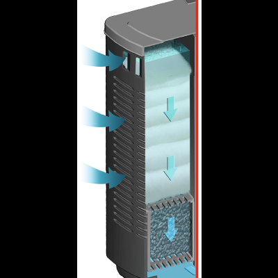 Dispositivo retangular com painéis perfurados e fluxo de ar interno mostrando camadas filtrantes.