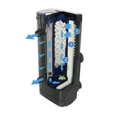 Filtro interno para aquário com componentes e fluxo de água indicado