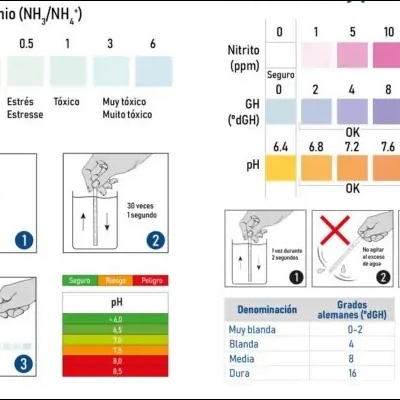 Tabela colorida de indicadores de qualidade de água para peixes com instruções e logotipo B4F