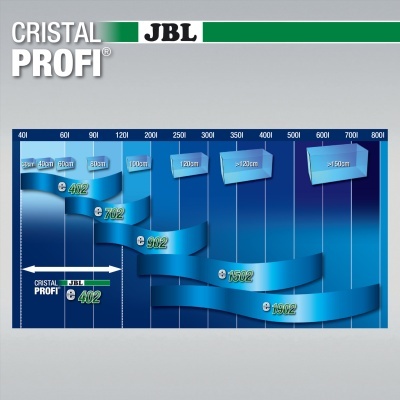 Gráfico de barras azuis com medidas e volumes para CRISTAL PROFI JBL