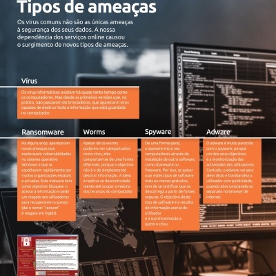 Ecrãs de computador com códigos e texto informativo sobre tipos de ameaças de vírus informáticos