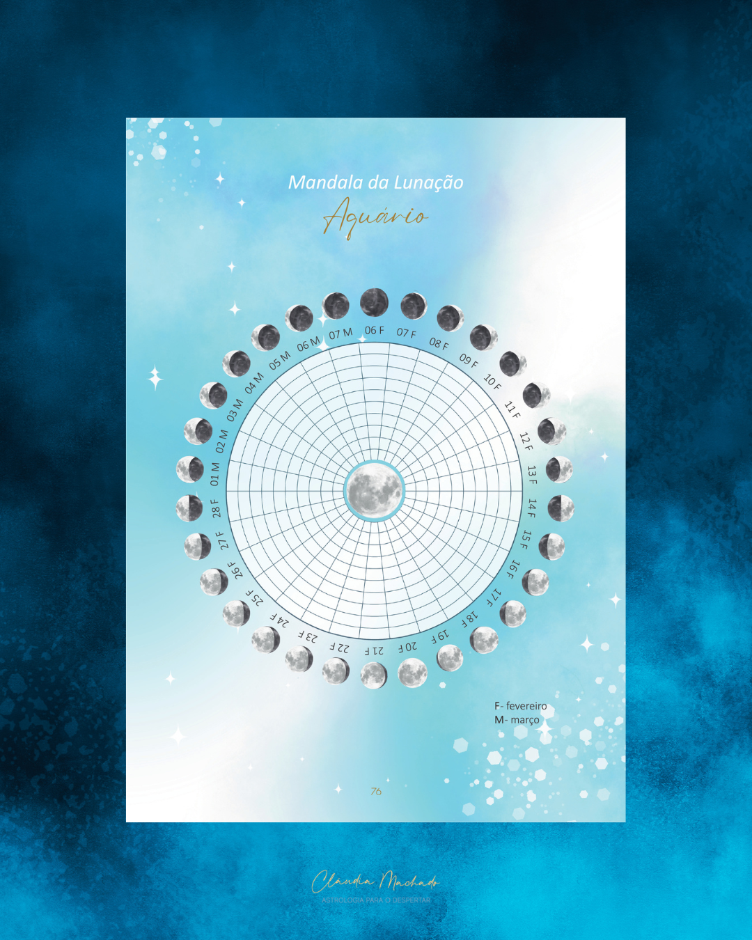 Gráfico circular com fases da lua e texto Mandala da Lunação Aquário