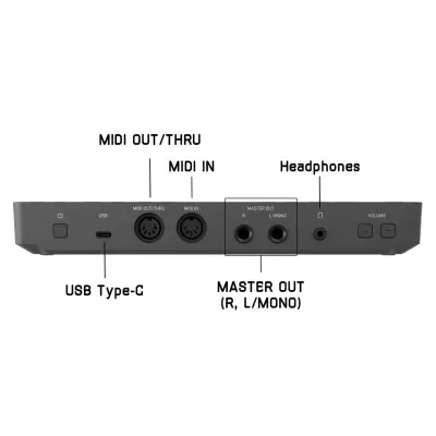 Painel traseiro de equipamento de áudio com portas USB, MIDI, saída MASTER e entrada para headphones