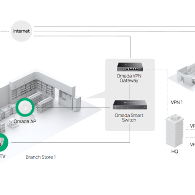 Diagrama técnico a cores de rede com várias lojas e HQ ligadas por VPN