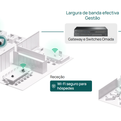 Diagrama de rede Wi-Fi empresarial com etiquetas e conexões VPN e Internet.