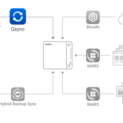 Diagrama técnico de dispositivo QNAP com conexões a vários ícones de software e serviços.