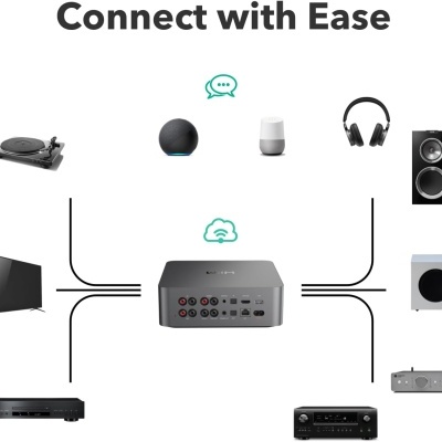 Diagrama de dispositivo central a conectar-se a diversos equipamentos de áudio e vídeo.