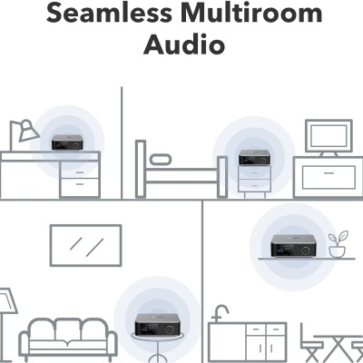 Esquema de áudio multiroom em várias divisões de casa com dispositivos de áudio preto