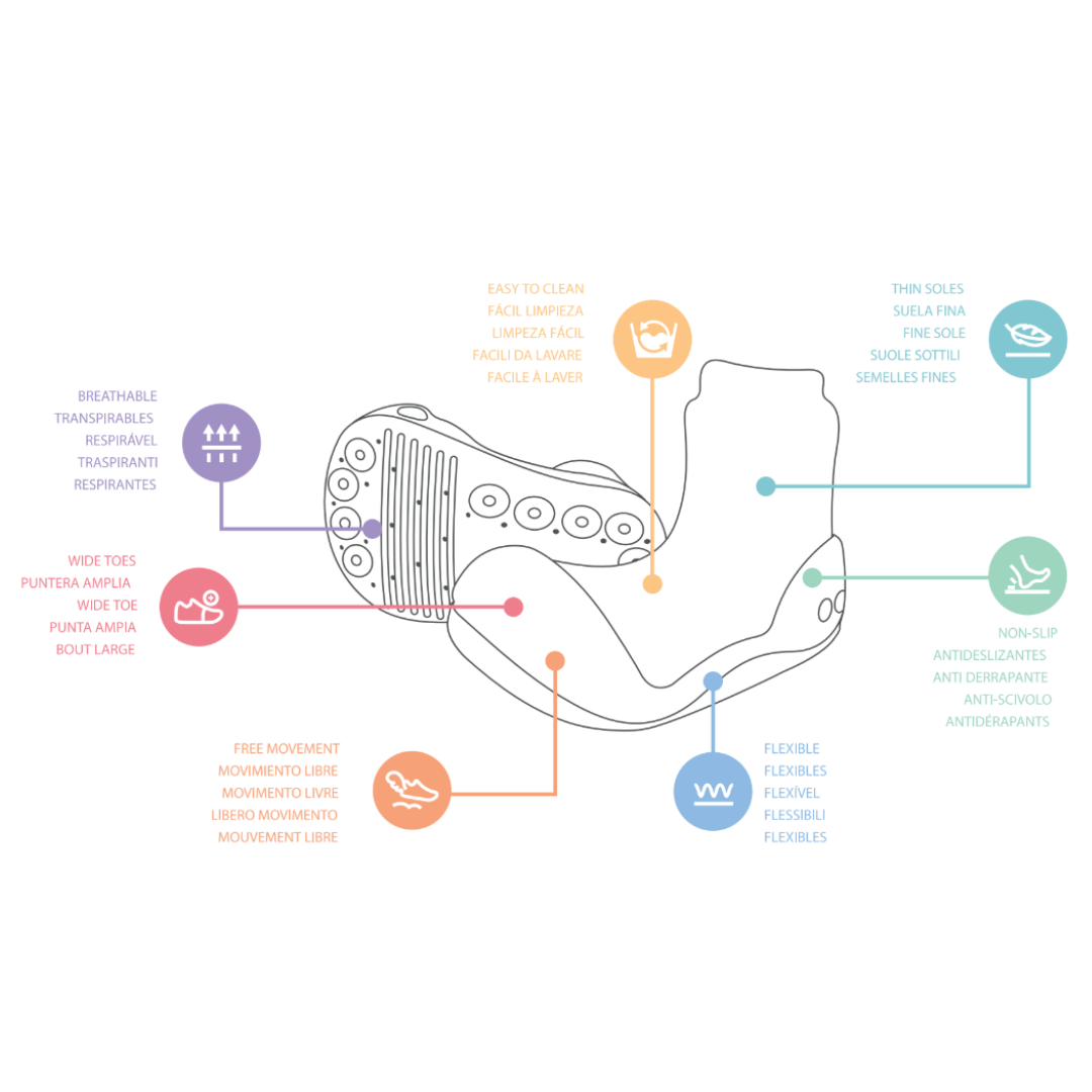Ilustração técnica de sapato branco com anotações de características