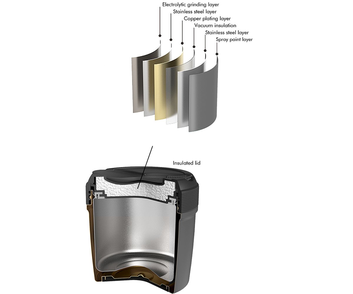 Diagrama em corte transversal mostrando camadas internas e tampa isolada de um recipiente térmico
