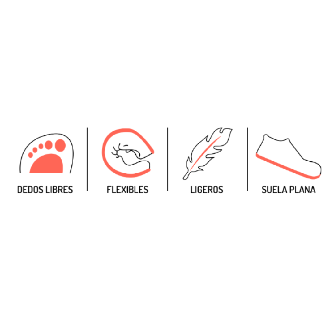 Ícones e texto sobre características de calçado: dedos livres, flexíveis, ligeros, sola plana.