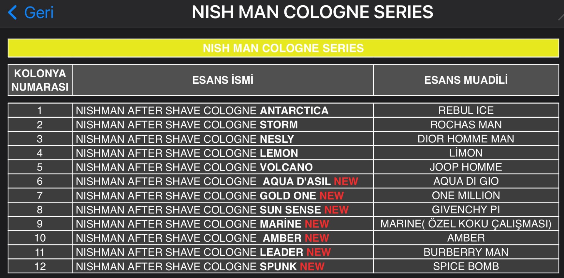 Tabela da série Nish Man Cologne com nomes e fragrâncias de 12 tipos de after shave.