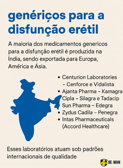 Texto sobre genéricos para disfunção erétil com mapa azul da Índia e lista de laboratórios farmacêuticos.