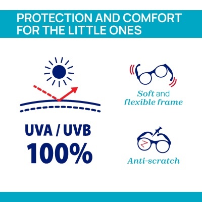 Imagem com texto e ícones sobre proteção UVA/UVB 100%, armação flexível e anti-riscos para óculos infantis