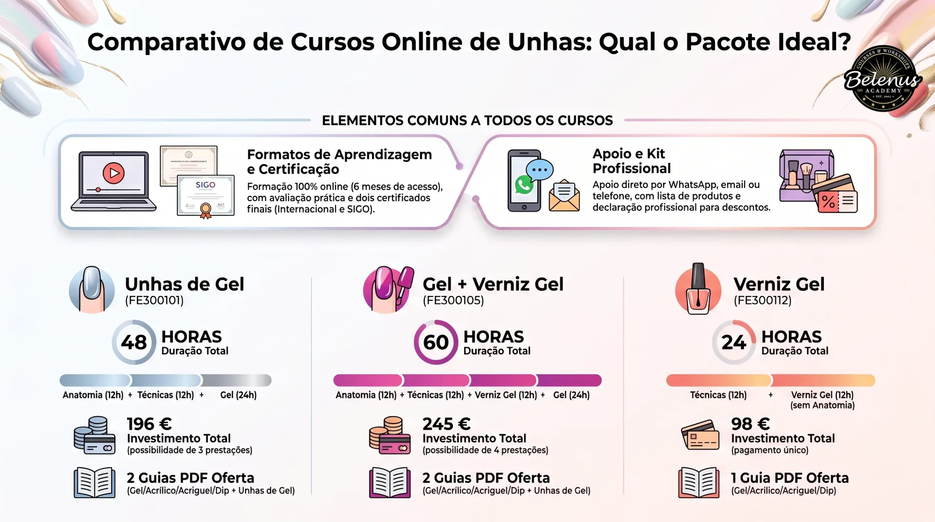 Curso de Unhas de Gel Online Comparativo de Cursos Online de Unhas com informações sobre formatos de aprendizagem, apoio profissional, duração e preços.