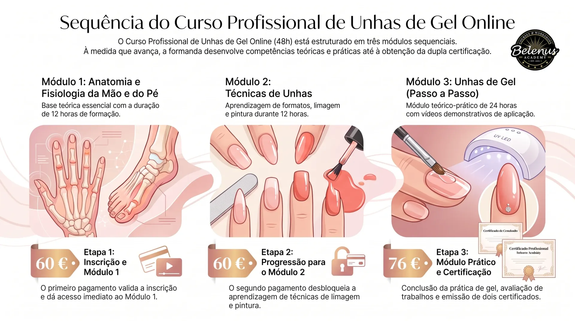 Curso de Unhas de Gel Online Imagem do curso profissional de unhas de gel online com módulos, preços e certificados