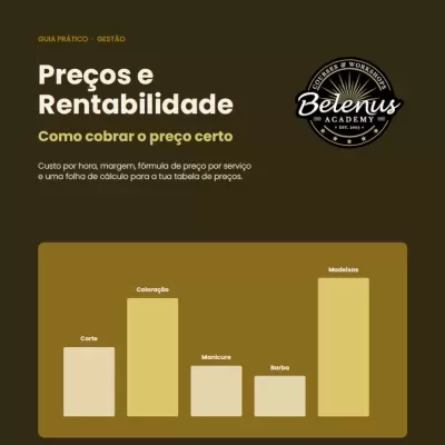 Cartaz da Belenus Academy sobre Preços e Rentabilidade com gráfico de serviços