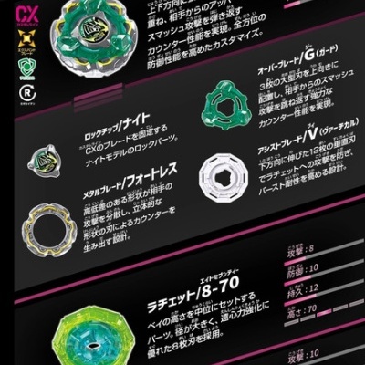 CX-14 Knightfortress GV8-70UN product parts and detailed specs in Japanese with green, white, black colors