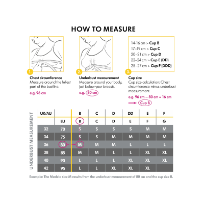 Instruções para medir e tabela de tamanhos de sutiã.