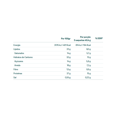 Tabela nutricional com valores de energia, lípidos, hidratos, proteínas e sal para por 100 gr e porção.