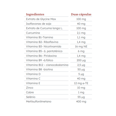 Tabela de ingredientes e quantidades para duas cápsulas com vitaminas e minerais
