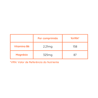 Tabela nutricional com valores de Vitamina B6 e Magnésio por comprimido.
