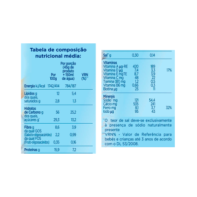 Tabela de composição nutricional média em azul claro