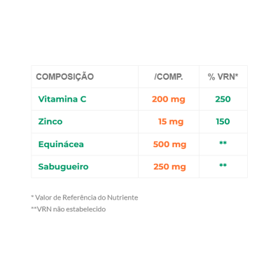 Tabela nutricional de suplemento com Vitamina C, Zinco, Equinácea e Sabugueiro