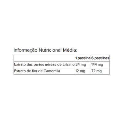 Tabela Nutricional Extrato Erísimo e Camomila por pastilha e por 6 pastilhas