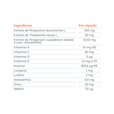Tabela de ingredientes e quantidades por cápsula de suplemento alimentar