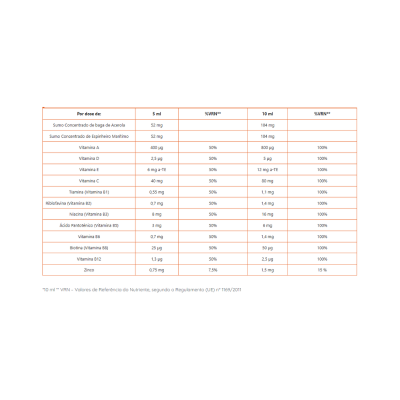 Tabela nutricional com valores de vitaminas e minerais por dose em ml