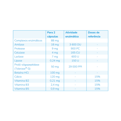 Tabela nutricional de suplemento com complexos enzimáticos e vitaminas com quantidades para 2 cápsulas