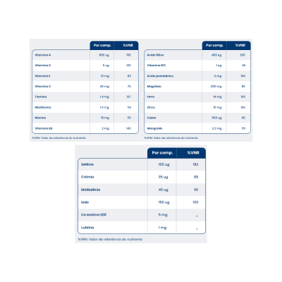 Tabelas nutricionais com quantidades e %VRN de vitaminas e minerais em suplemento alimentar