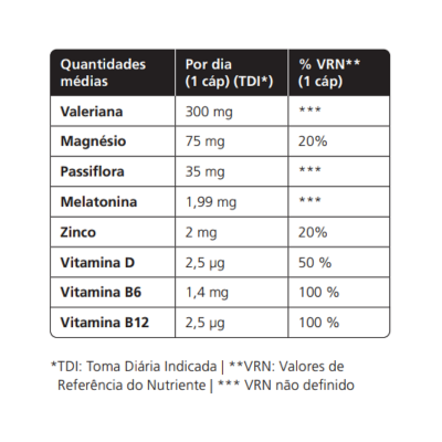 Tabela nutricional com quantidades médias de ingredientes e % VRN por cápsula