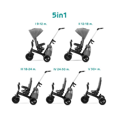 Cinco carrinhos de bebé 5in1 em várias configurações e idades indicadas.