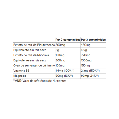 Tabela de composição nutricional por 2 e por 3 comprimidos