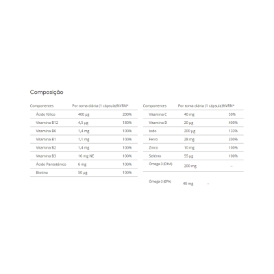 Tabela de composição nutricional com vitaminas e minerais