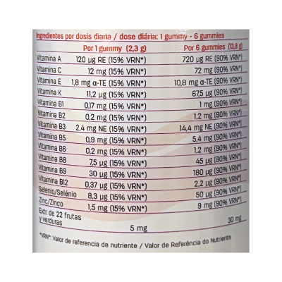 Tabela de ingredientes e doses diárias de vitaminas e minerais em gummy