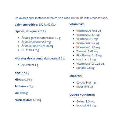 Tabela nutricional em português com valores de nutrientes de leite reconstituído.