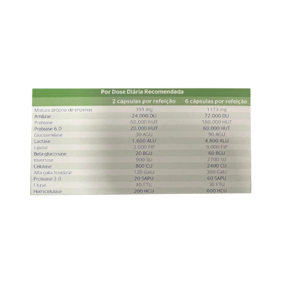 Tabela de doses diárias recomendadas de enzimas em cápsulas