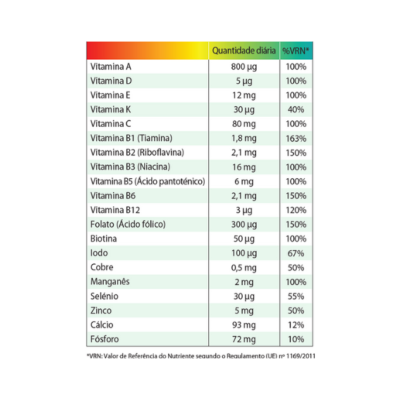 Tabela nutricional de vitaminas e minerais com quantidades diárias e valores percentuais