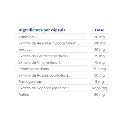 Tabela de ingredientes por cápsula com doses em mg de diversos extratos e vitaminas.