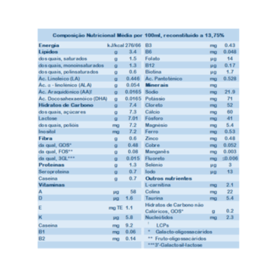 Tabela nutricional detalhada com valores por 100ml de produto reconstituído