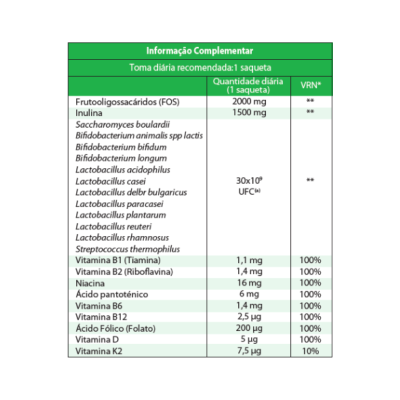 Tabela de Informação Complementar com quantidades diárias e VRN de ingredientes de uma saqueta.