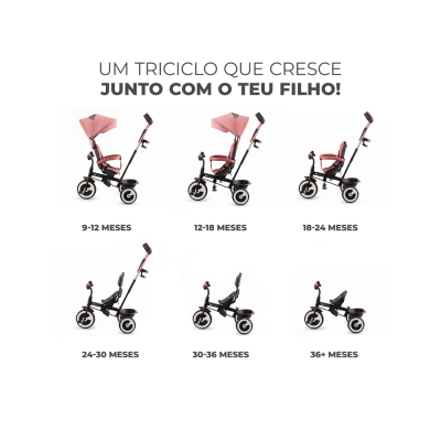 Seis triciclos rosa e preto em diferentes configurações para várias idades de crianças, com texto em português.